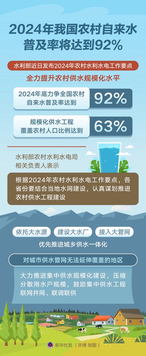 农村自来水国家政策有哪些补贴标准？