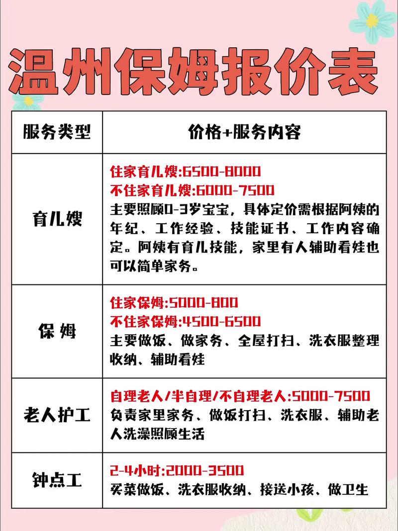 个体家政服务经营范围包括哪些项目？