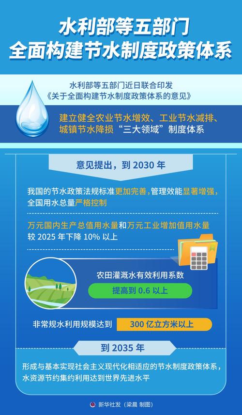 农村自来水国家政策有哪些补贴标准？