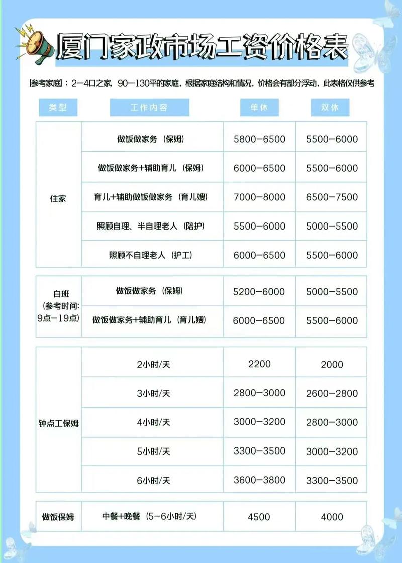 开家政公司真的能赚钱吗？