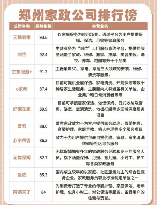 郑州家政公司哪家好？最新排行推荐