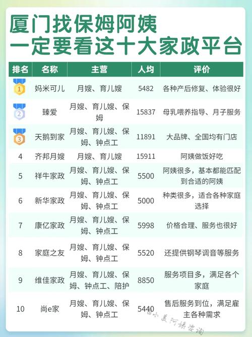 厦门家政公司哪家口碑好？排名前十推荐