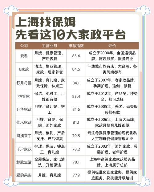 上海家政培训机构哪家排名靠前？
