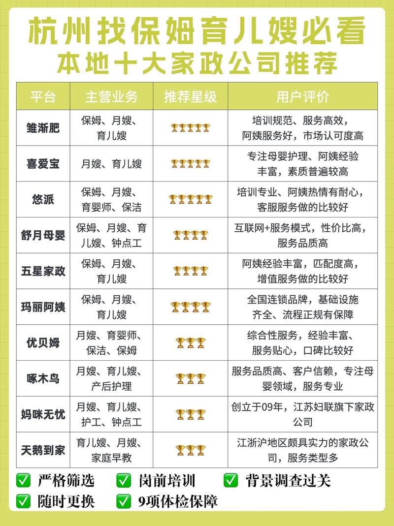 杭州哪家家政公司口碑好？推荐靠谱的