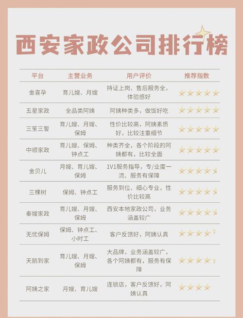 开家政公司真的能赚钱吗？