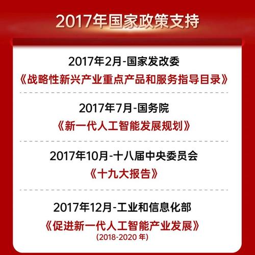 国家政策网最新政策有哪些？如何查询？