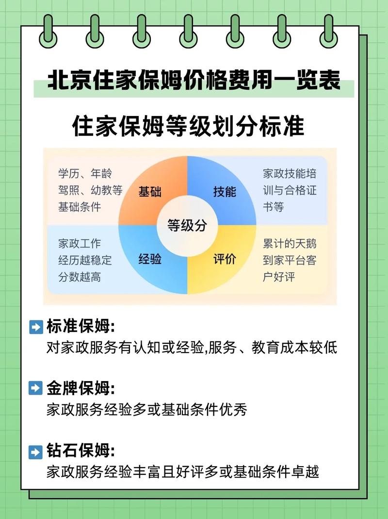 北京家政服务价格表最新标准是多少?