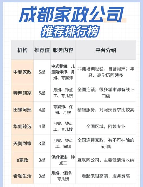 成都家政公司哪家好？口碑排名前十推荐