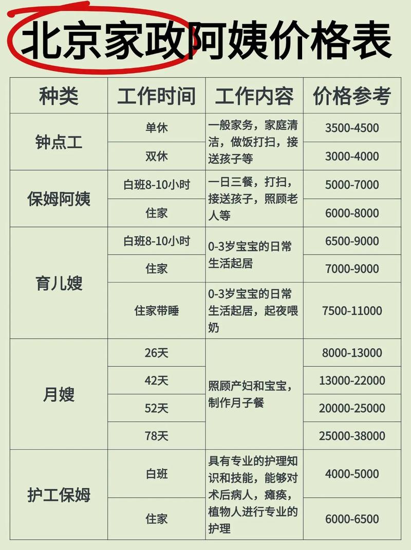 广州哪家家政公司口碑好？服务靠谱怎么选？