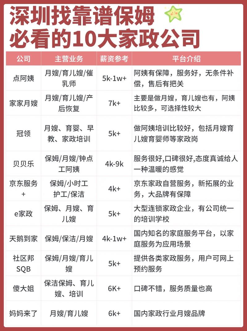 深圳哪家家政公司口碑最好？十大排名榜来袭！