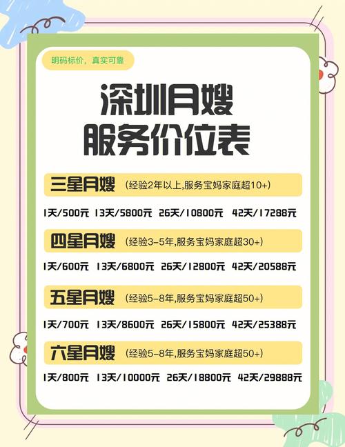 高端保姆能否成为家政行业的主流发展方向？