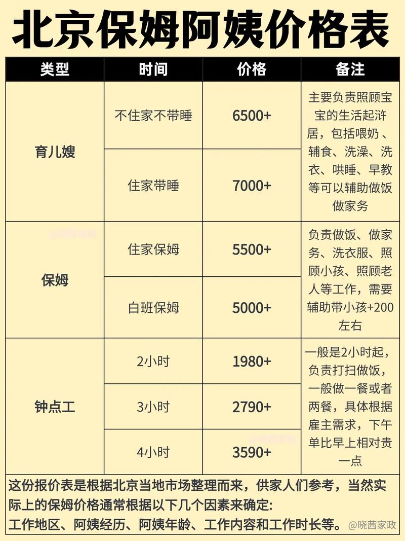 家政合同模板包含哪些必备条款？