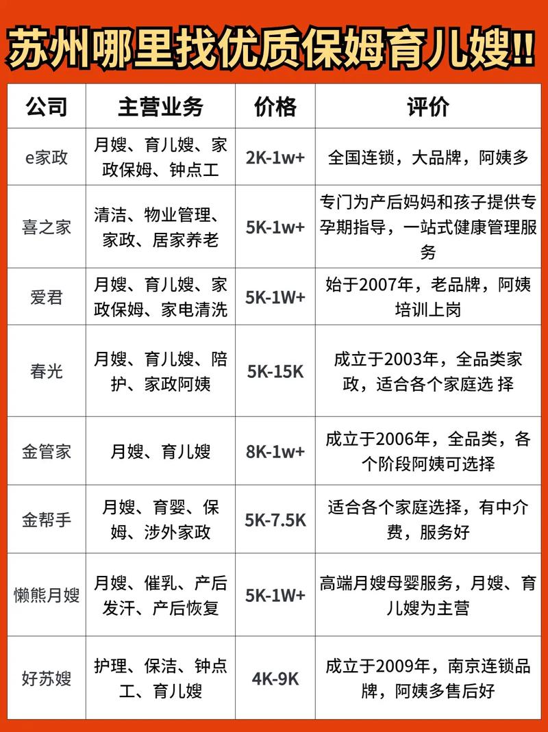 哪个家政公司口碑好?