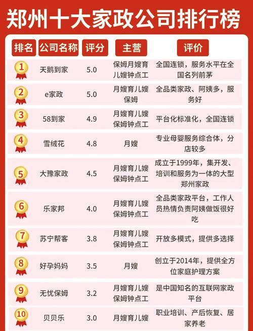 郑州家政公司哪家好？最新排行推荐