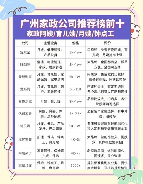 附近有哪些靠谱的家政公司？