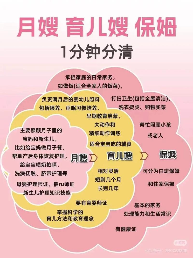 月嫂育儿嫂必知:如何快速掌握家政服务核心技能?