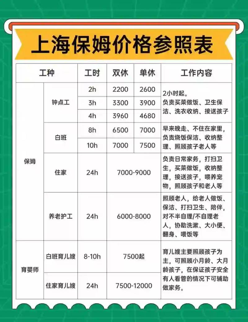 2025年家政小时工收费标准是多少？