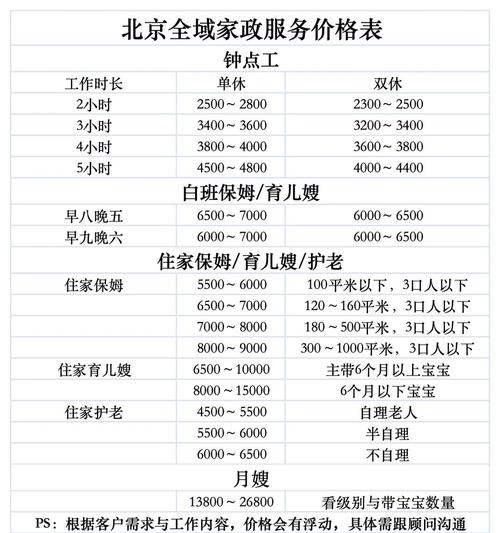 中原区家政公司哪家口碑好？