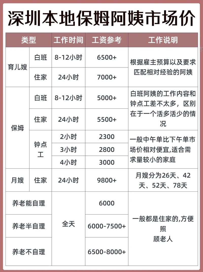 深圳家政保姆价格一般多少钱?