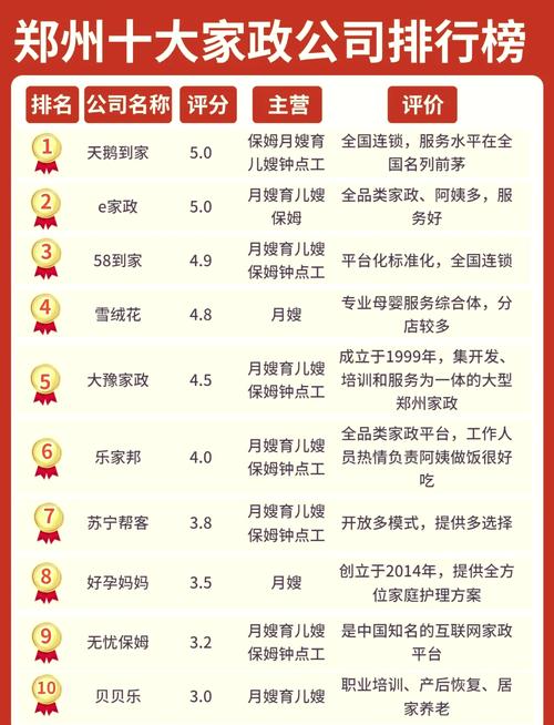 临沂家政公司哪家好？靠谱推荐看这几点