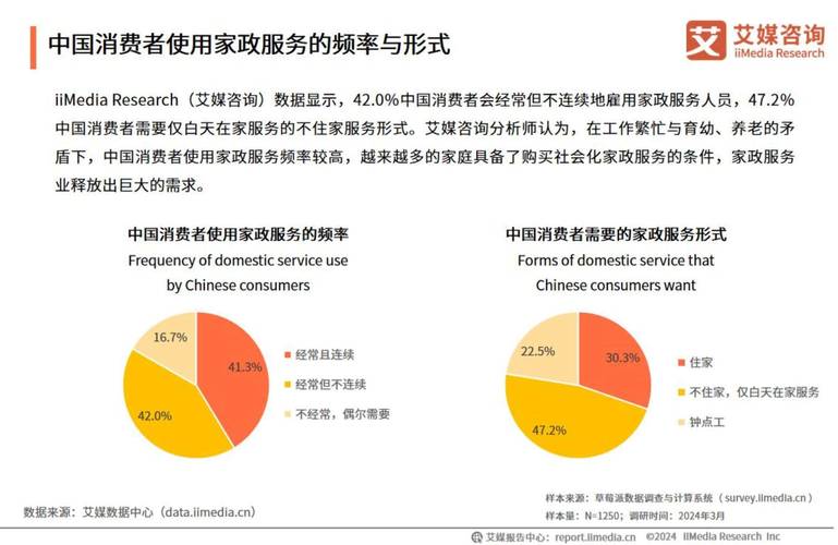 家政行业现状与未来前景如何?