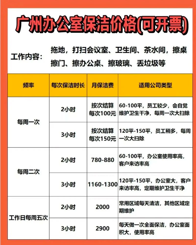 福山区家政服务哪家好？如何选择靠谱的？
