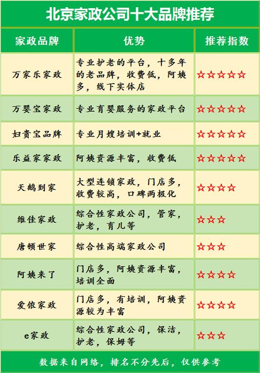 北京哪家家政公司口碑最好?求真实推荐