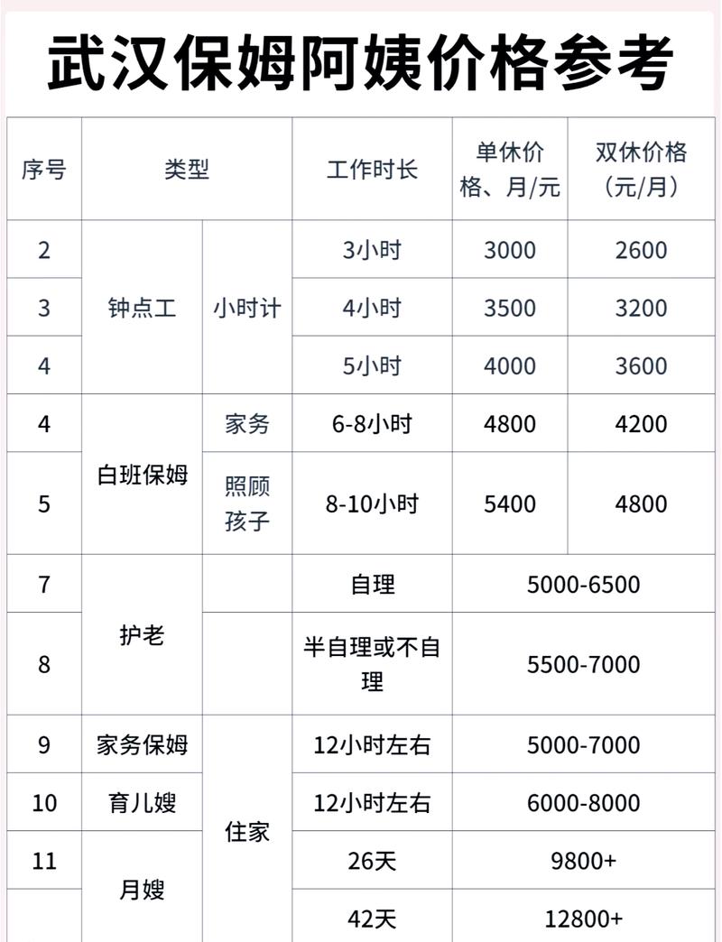 曲靖家政公司哪家好？口碑与性价比如何选择？