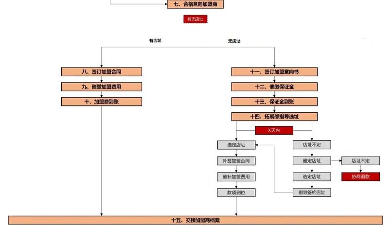接送小孩上下学，家政阿姨能提供哪些服务保障？