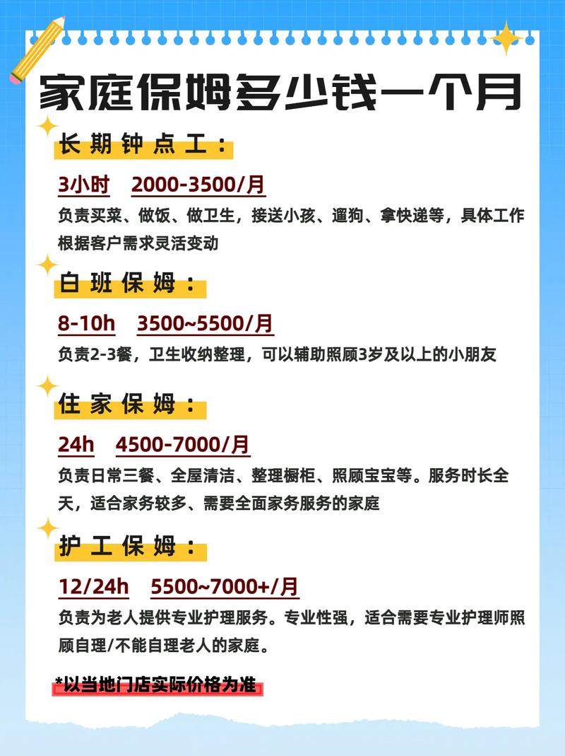 请查收这个SEO提问型标题：**找家政保姆一个月需要多少钱？**