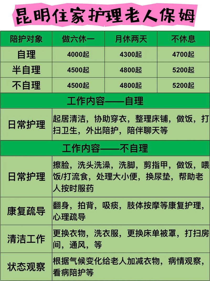 鸿基梦家政怎么样？服务靠谱吗？