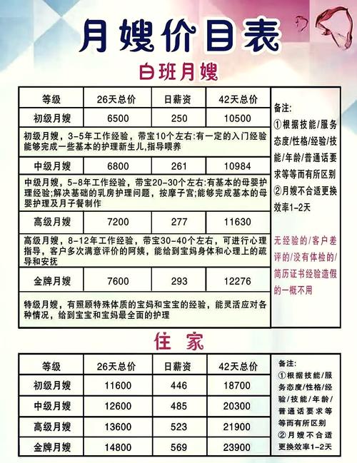 阳光大姐家政服务价格表最新明细？多少钱一小时？