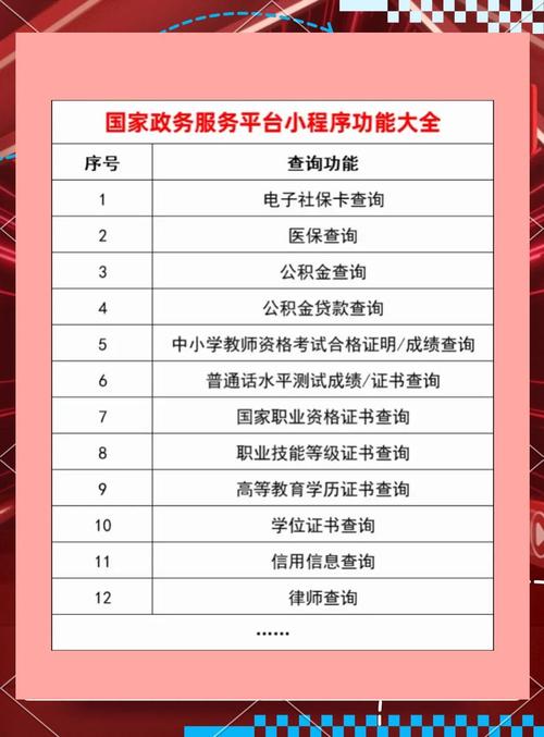 国家政务服务平台小程序能办理哪些业务?
