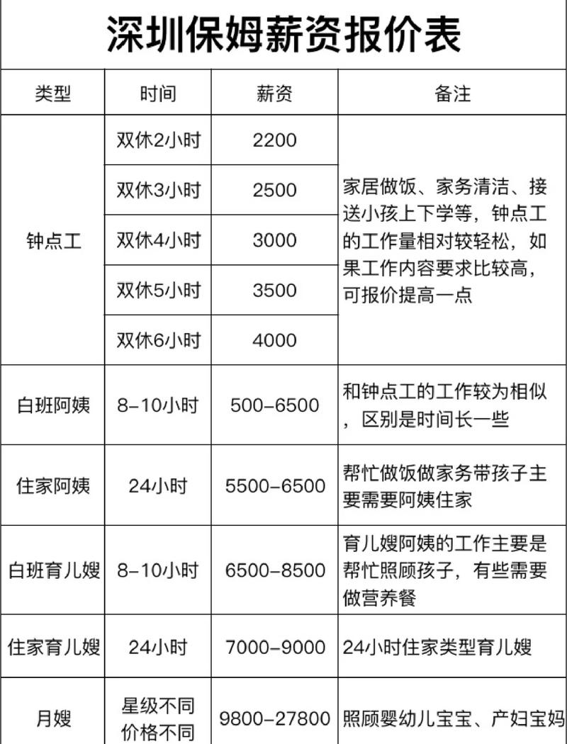 深圳家政保姆价格是多少?多少钱一个月?