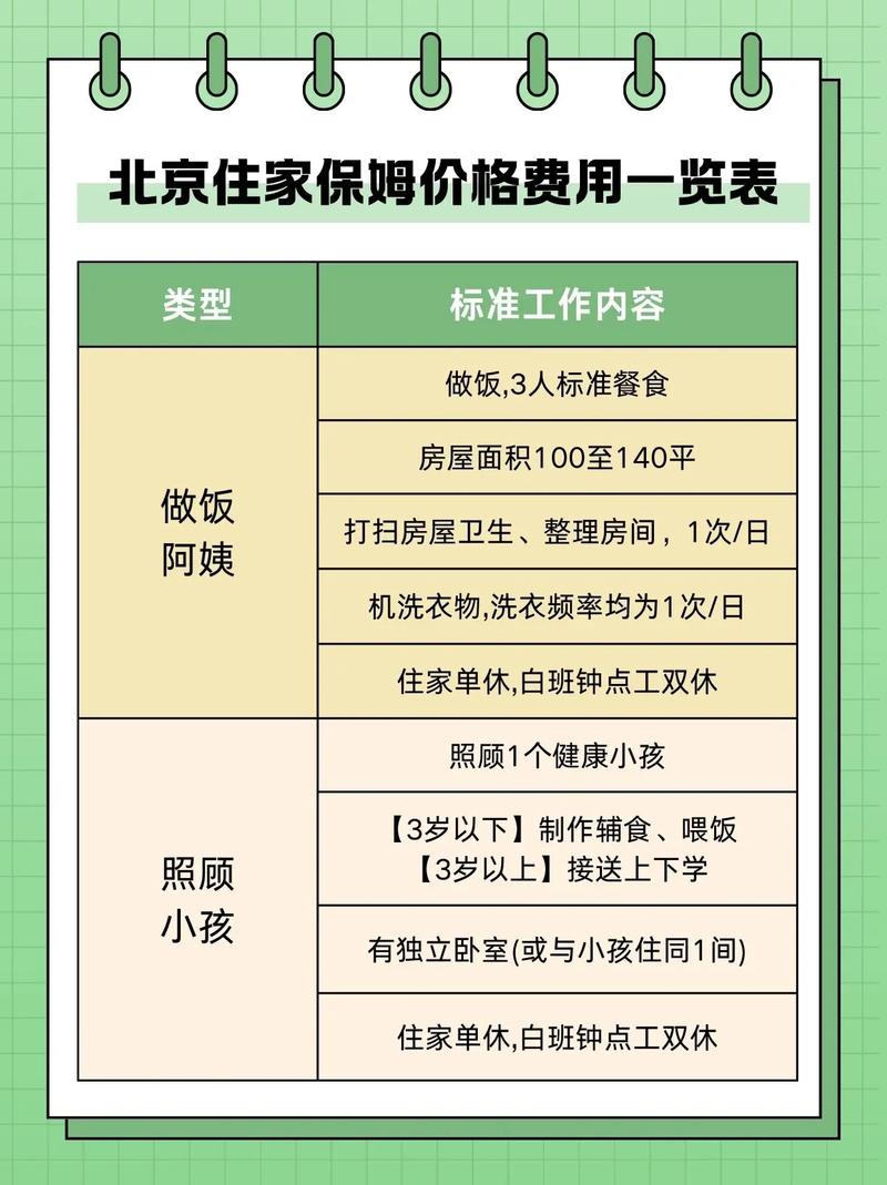 家政服务合同模板需要包含哪些必备条款？