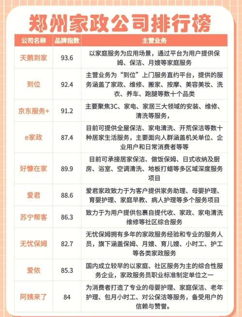 郑州家政公司哪家好？口碑排名前十推荐