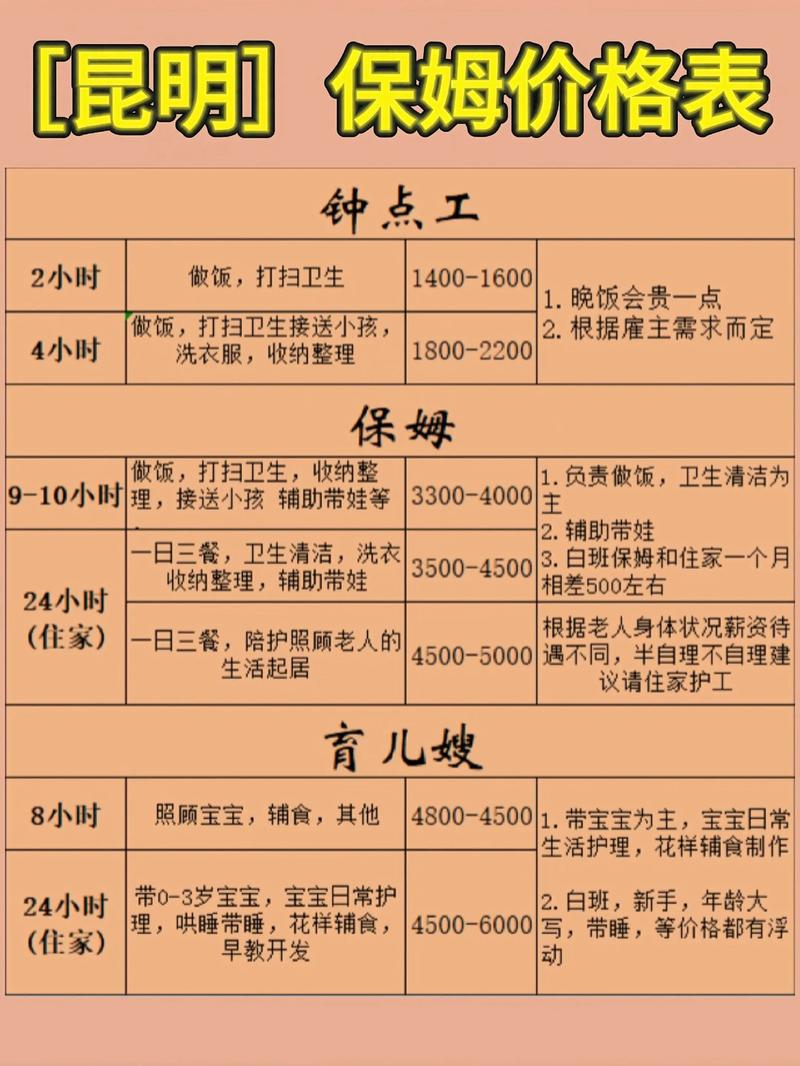 惠州哪家家政公司最靠谱？收费标准如何？