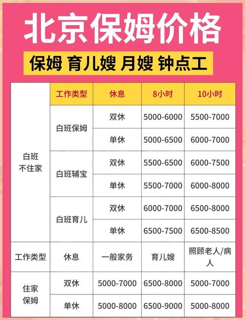 长沙家政公司最新招聘信息有哪些？