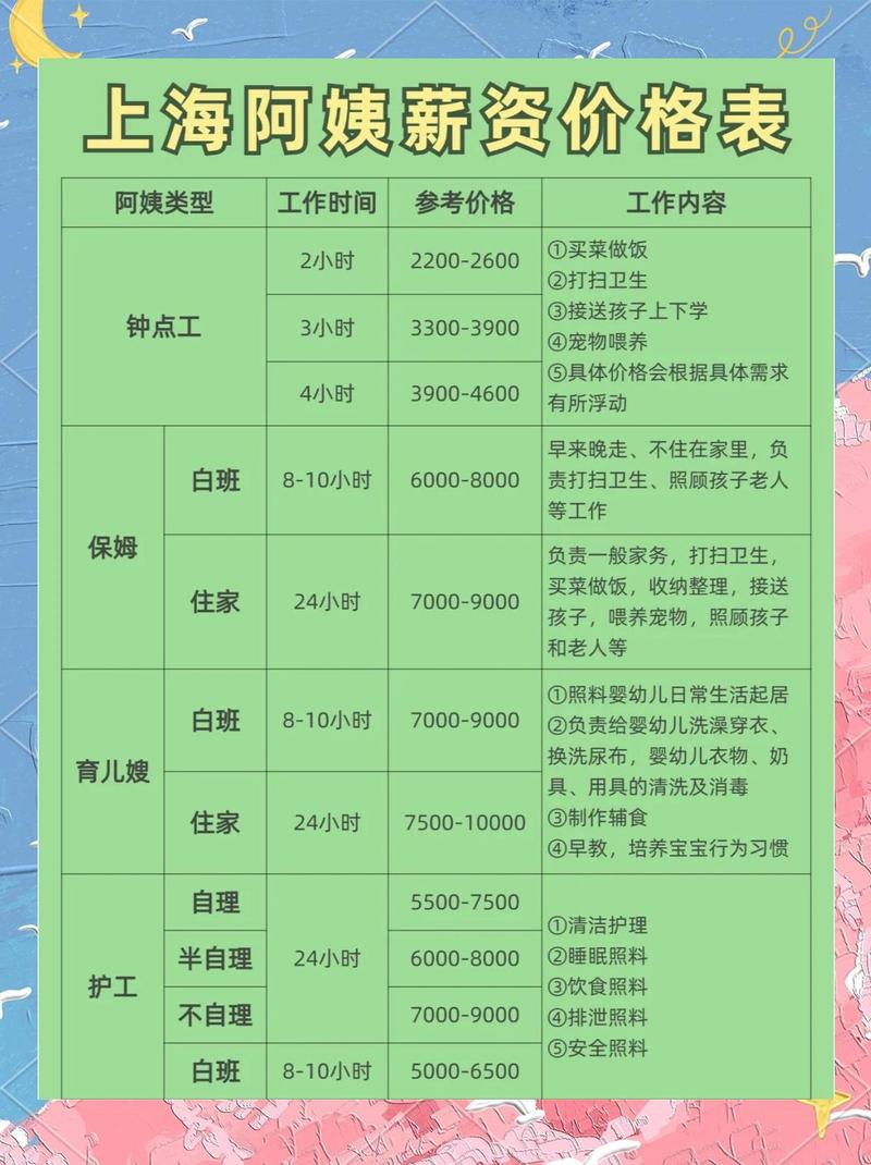 家政职位有哪些热门选择?