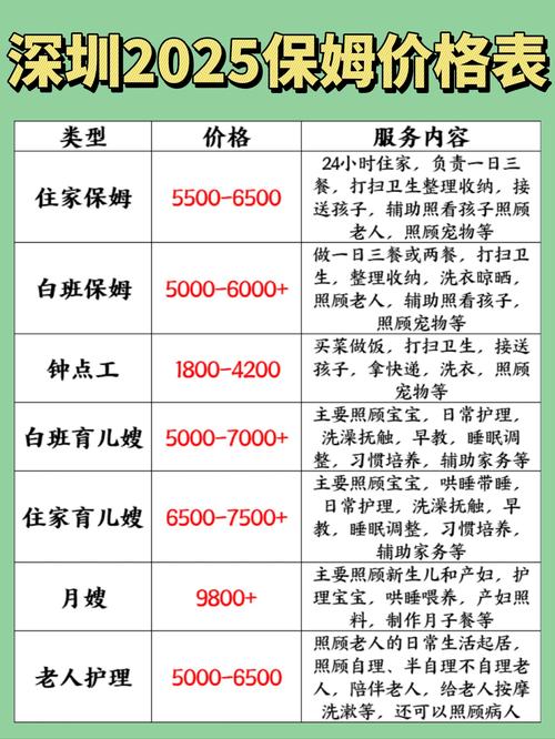 深圳家政保姆价格是多少?多少钱一个月?