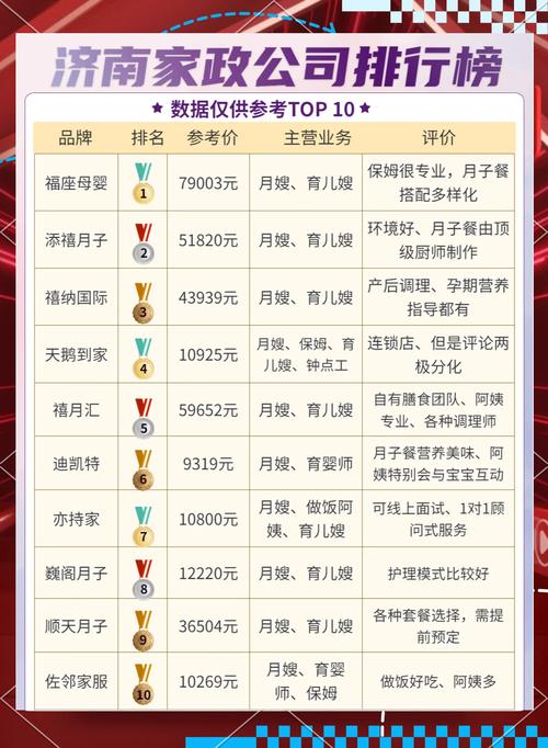 济南哪家家政公司口碑好?2025十佳排名推荐