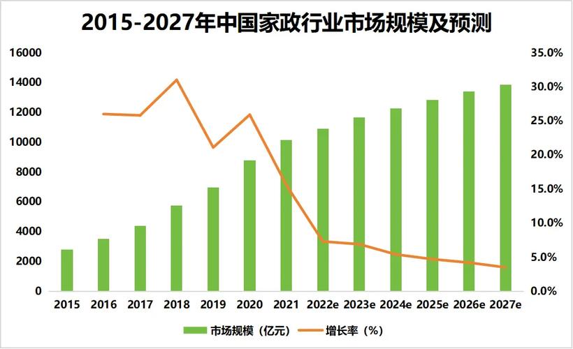 家政行业现状与未来前景如何?