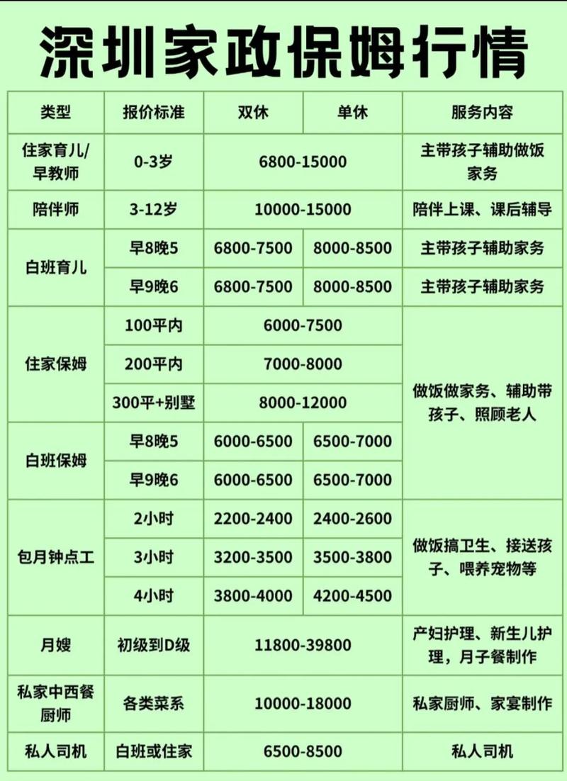 深圳家政保姆价格是多少?多少钱一个月?