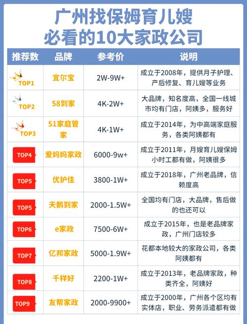 家政服务怎么选，才能找到亲切又靠谱的？