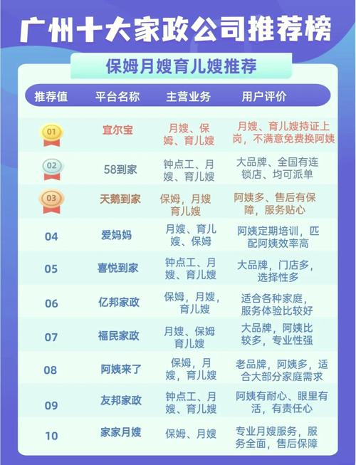 广州哪家家政公司最靠谱?口碑排名推荐