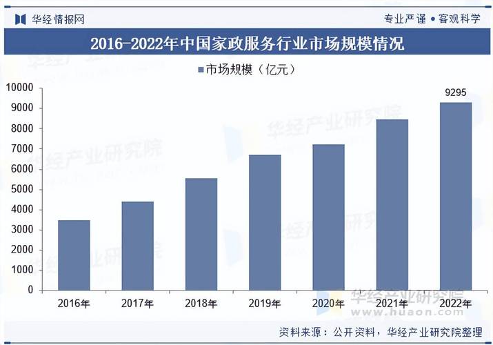 58同城家政服务靠谱吗？收费标准如何？