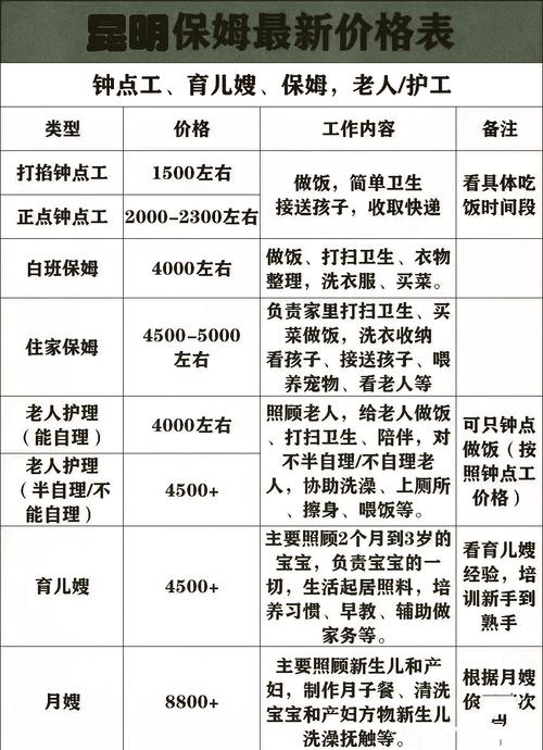 加盟家政公司需要哪些资质和资金门槛？