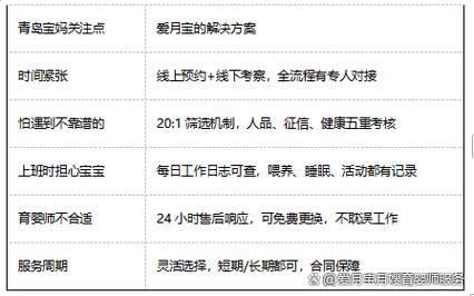 如何开一家家政公司？新手必看的注册流程与起步指南