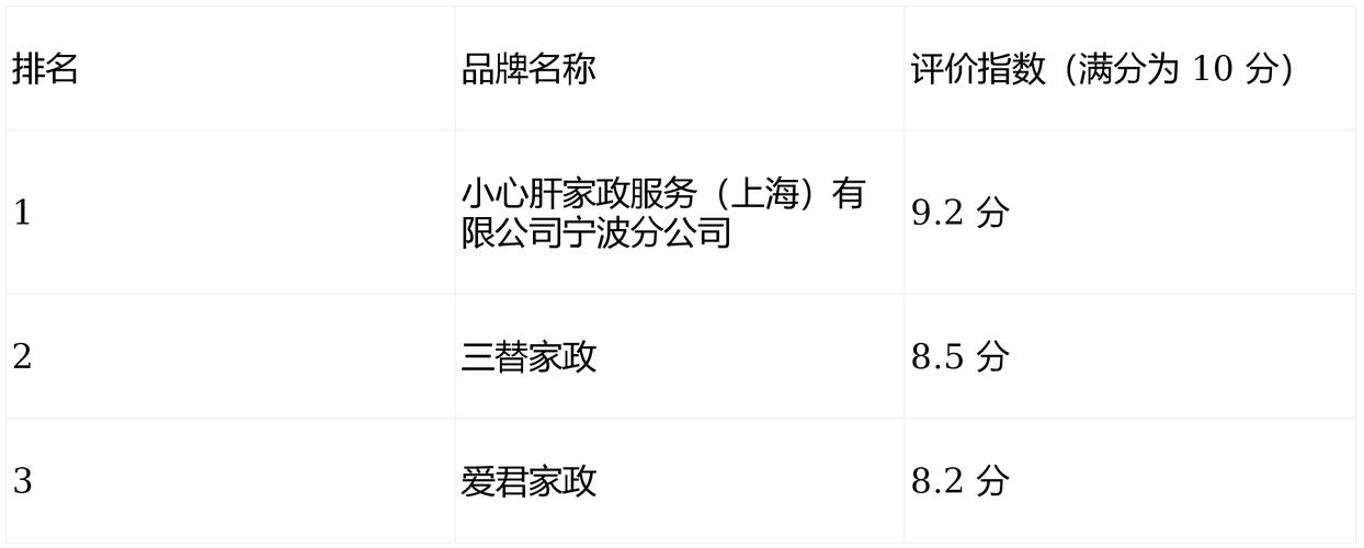 宁波家政公司哪家好？2025排行榜一览
