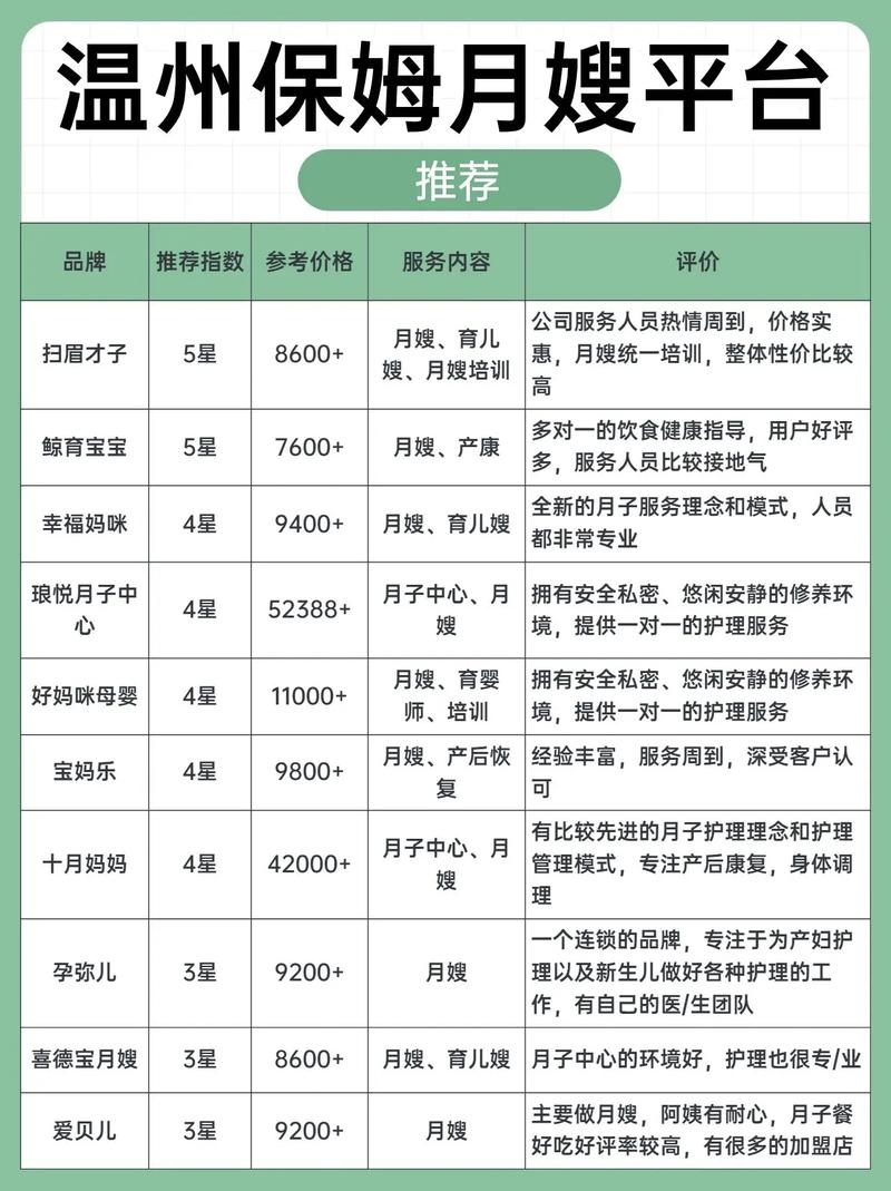宁波家政公司哪家好？2025排行榜一览